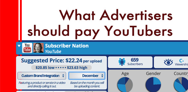 What advertisers should pay YouTubers